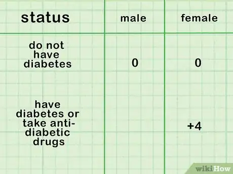 Image titled Calculate Your Heart Disease Risk Step 6