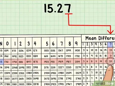 Image titled Use Logarithmic Tables Step 10