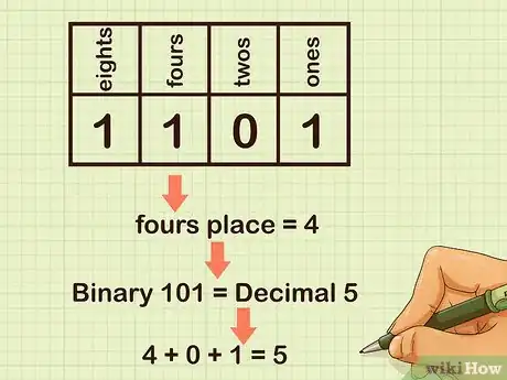 Image titled Add Binary Numbers Step 5