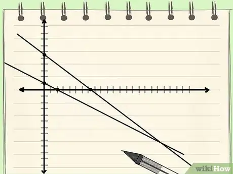 Image titled Solve Simultaneous Equations Graphically Step 7