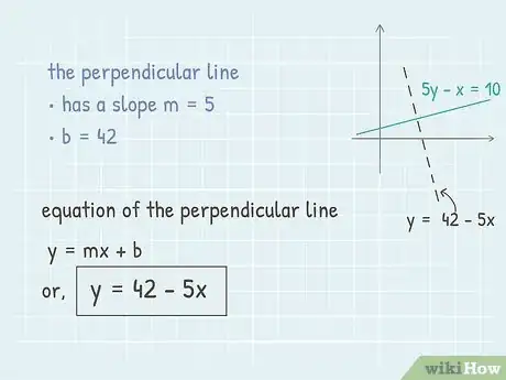 Image titled Find the Equation of a Perpendicular Line Step 5