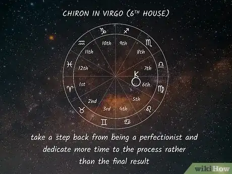 Image titled Chiron Sign Step 10