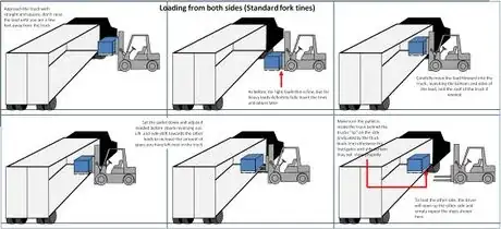 Image titled Load both sides fork