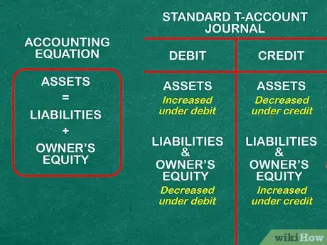 Image titled Learn Accounting on Your Own Step 6