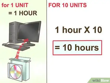 Image titled More Accurately Estimate the Time Needed for Tasks Step 13