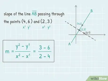 Image titled Find the Equation of a Perpendicular Line Step 7