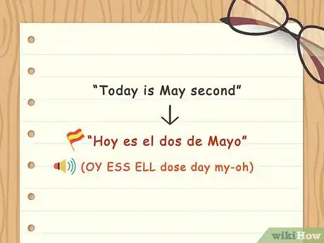 Image titled Say the Date in Spanish Step 3