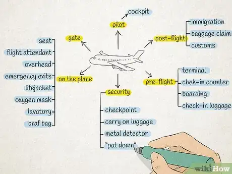 Image titled Make a Mind Map Step 10