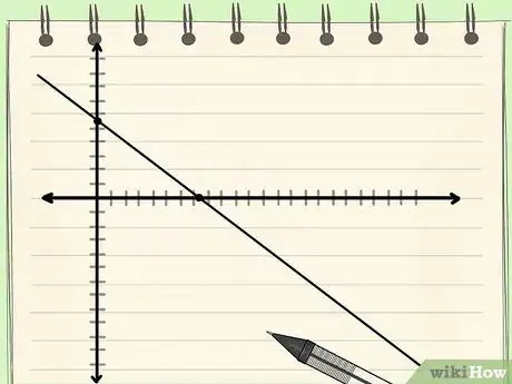 Image titled Solve Simultaneous Equations Graphically Step 4