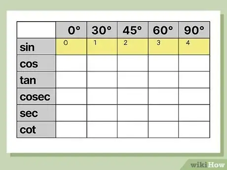 Image titled Remember the Trigonometric Table Step 2