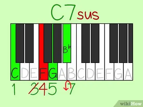 Image titled Read Piano Chords Step 17