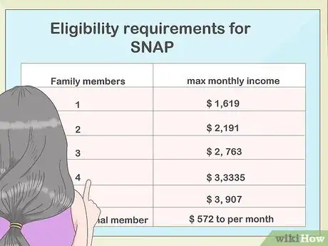 Image titled Apply for Food Stamps in Texas Step 8