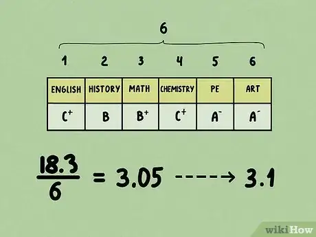 Image titled Convert a Percentage into a 4.0 Grade Point Average Step 7