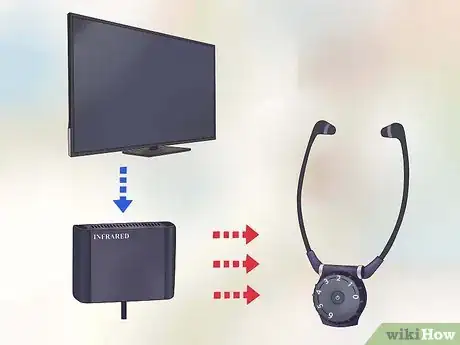 Image titled Hear TV Sound Without Blasting Everyone Else Out Step 10