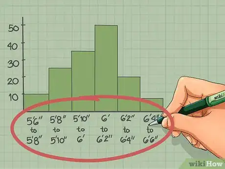 Image titled Read Histograms Step 3