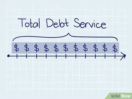 Image titled Calculate Debt Service Payments Step 5