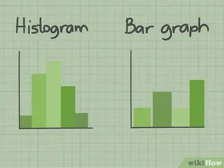 Image titled Read Histograms Step 1