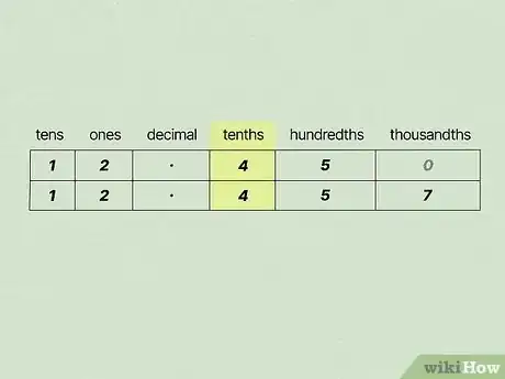 Image titled Order Decimals from Least to Greatest Step 4