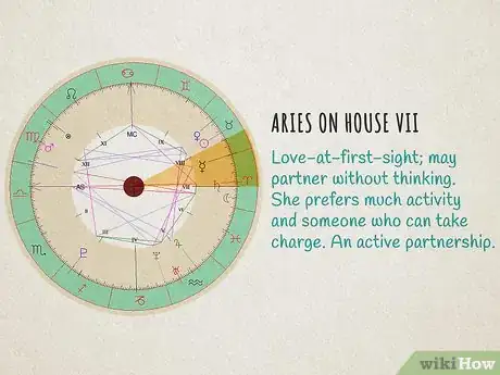 Image titled Read Houses in Astrology Step 13