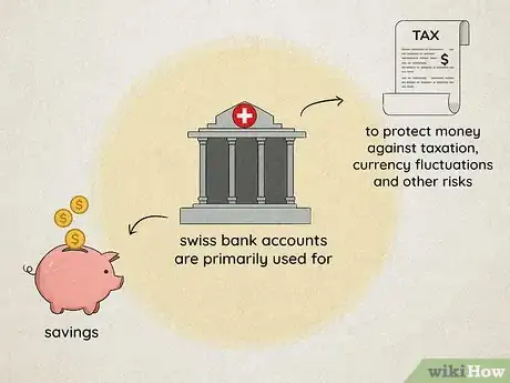 Image titled Open a Swiss Private Bank Account Step 2