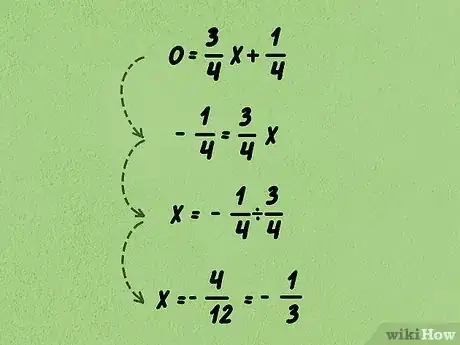 Image titled Calculate Slope and Intercepts of a Line Step 15