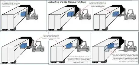 Image titled Load one side standard tines