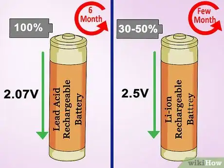 Image titled Store Batteries Step 7