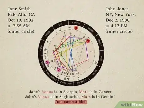 Image titled Read an Astrology Compatibility Chart Step 4