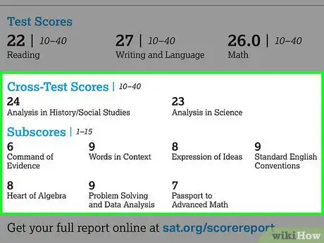 Image titled Read SAT Scores Step 12