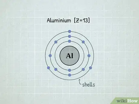 Image titled Write Electron Configurations for Atoms of Any Element Step 2