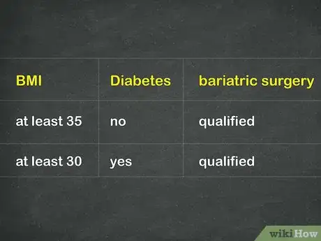 Image titled Calculate Your Body Mass Index (BMI) Step 12