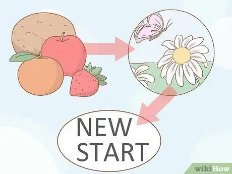 Image titled Interpret a Dream Involving Fruit Trees Step 10