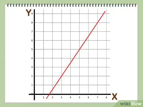 Image titled Find the Slope of a Line Using Two Points Step 2