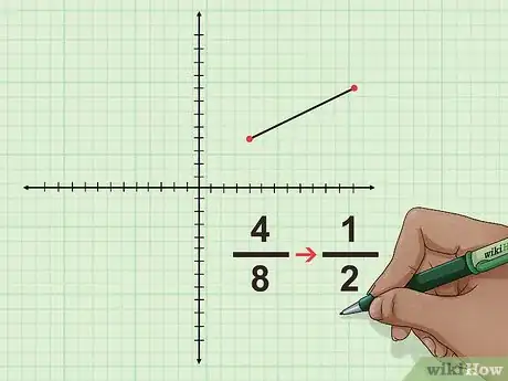 Image titled Understand Slope (in Algebra) Step 10