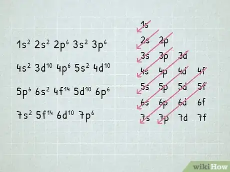 Image titled Write Electron Configurations for Atoms of Any Element Step 9