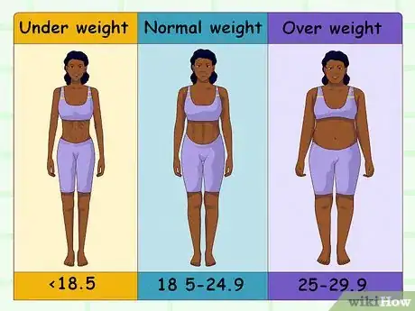 Image titled Determine How Much You Should Weigh Step 1