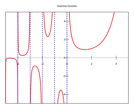 Image titled 1000px Gamma_plot.png