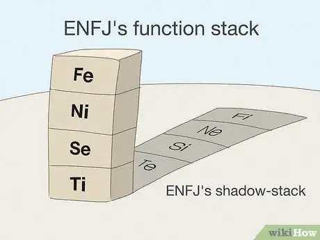 Image titled Understand Myers Briggs Type Theory Step 18