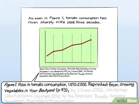 Image titled Cite a Graph in a Paper Step 12