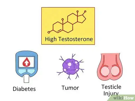 Image titled Lower Testosterone Levels Step 7