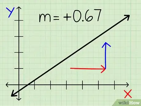 Image titled Find the Slope of a Line Step 9