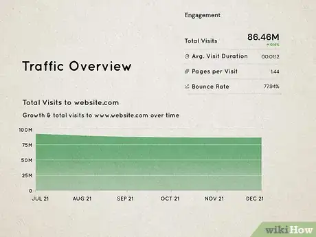 Image titled Measure Website Traffic Step 1