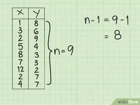 Image titled Calculate Covariance Step 9