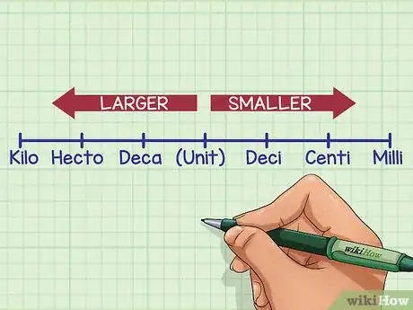 Image titled Convert Within Metric Measurements Step 3