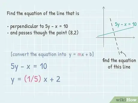 Image titled Find the Equation of a Perpendicular Line Step 1