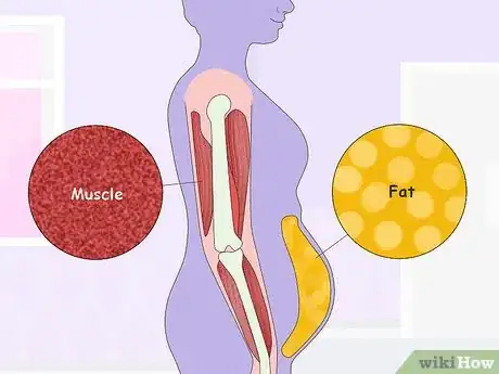 Image titled Determine How Much You Should Weigh Step 5