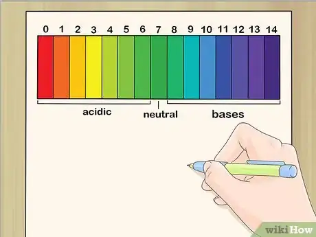 Image titled Explain Acids and Bases to Kids Step 2