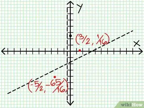 Image titled Graph a Rational Function Step 7