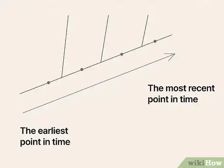 Image titled Read a Cladogram Step 5