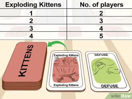 Image titled Play Exploding Kittens Step 4